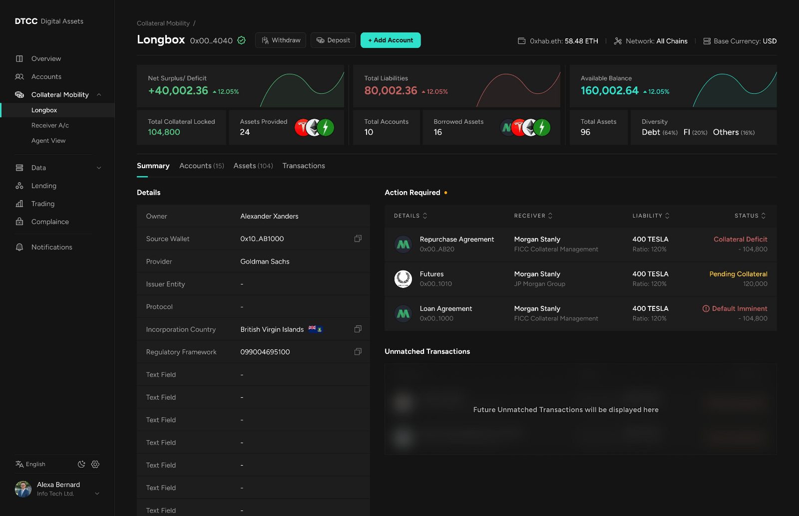 DTCC Digital Assets dashboard